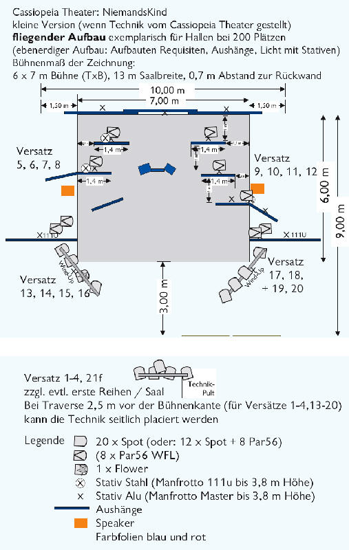 Aufbaubeispiel NiemandsKind in einer Halle / Turnhalle
